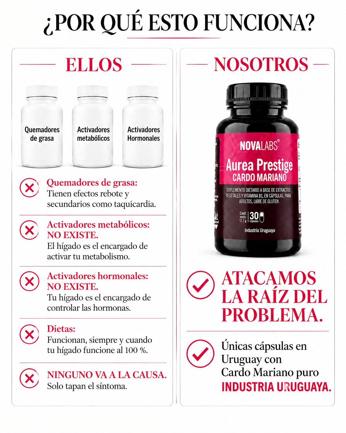 Aurea Prestige - Tu aliado Para Adelgazar, Recupera tu figura y Equilibro Hormonal.