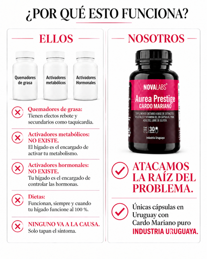 Aurea Prestige - Tu aliado Para Adelgazar, Recupera tu figura y Equilibro Hormonal.