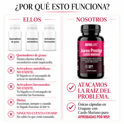 Aurea Prestige - Tu aliado Para Adelgazar, Recupera tu figura y Equilibro Hormonal.